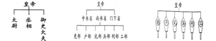 内阁制和宰相制的比较内阁制和宰相制有什么异同？