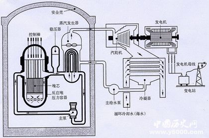 核电站工作原理是什么核电站发电的优势介绍