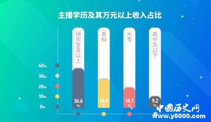 2018主播职业报告发布2018主播职业报告结果是什么？