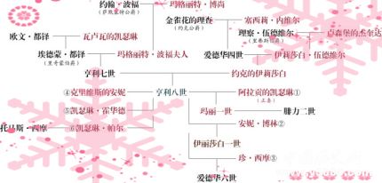 英国都铎王朝发展历程简介都铎王朝历任国王都是谁？