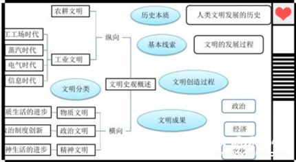 文明史观简介文明史观的特点如何掌握文明史观？