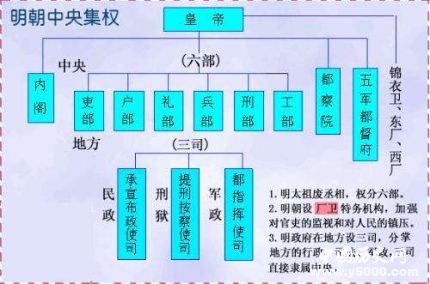 内阁制和宰相制的比较内阁制和宰相制有什么异同？