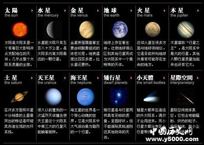 火星简介火星是一个怎么样的行星