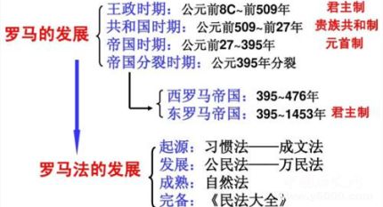 罗马万民法简介罗马万民法的形式是怎样的？