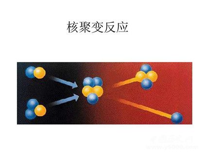 核聚变和核裂变的原理是什么