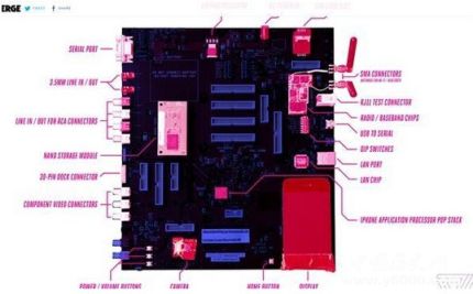 初代iPhone原型机曝光初代iPhone原型机什么样？