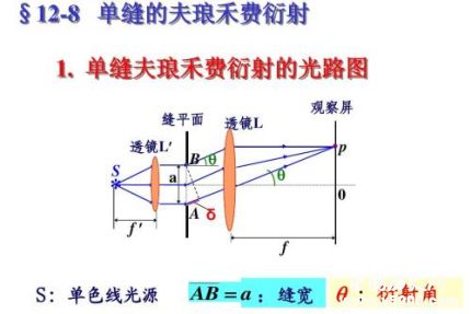 夫琅和费生平故事简介夫琅和费的成就有哪些？