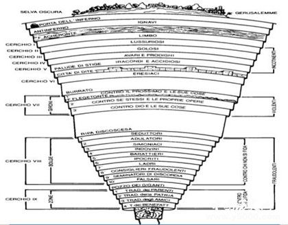 欧洲中世纪结束的标志是什么？但丁的炼狱如何解读？