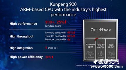 华为发布鲲鹏芯片华为鲲鹏芯片性能华为芯片发展历史