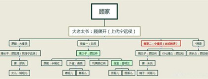 知否盛明兰结局怎么样知否人物关系图知否反派人物介绍