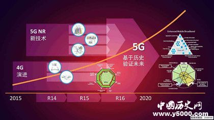 5G是什么5G简介5G的发展趋势5G的应用