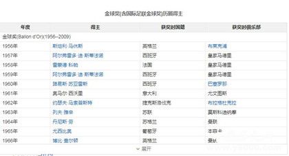 足球金球奖历届获奖名单金球奖评选对象评选规则介绍